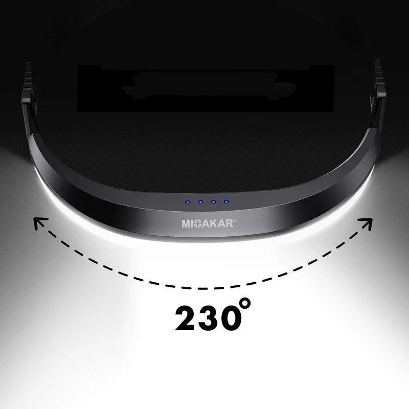 Dual-Tone COB LED Headlamps for Hiking Camping Outdoor Activities Running Lights New Mountaineering Gear