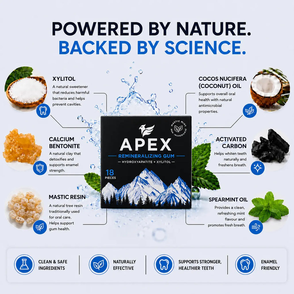A promotional infographic for APEX Remineralizing Gum, showing the product box in the center surrounded by ingredient callouts and benefit icons on a light blue background.